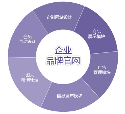 宜興網(wǎng)絡(luò)公司-企業(yè)網(wǎng)站